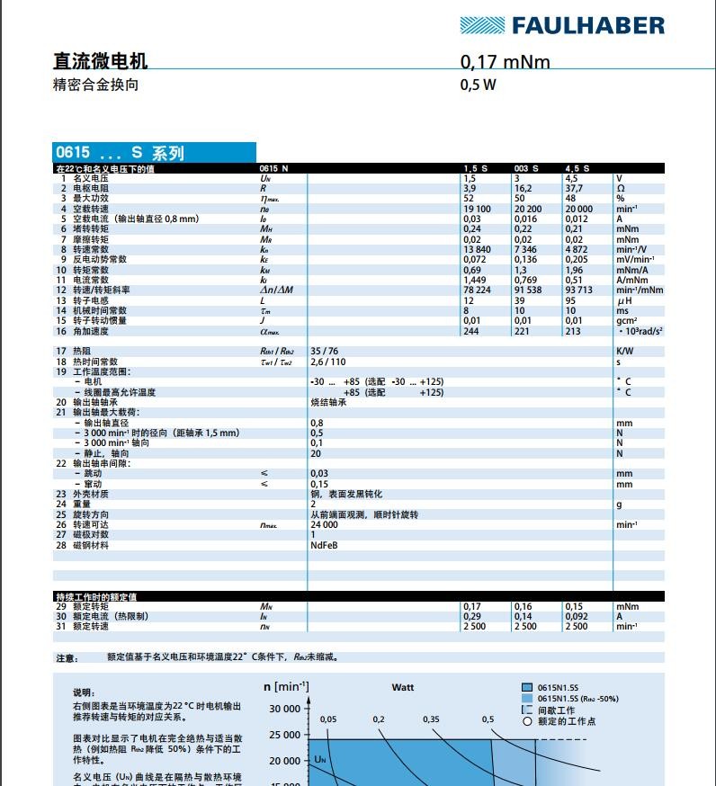 FDM0620-V3-31原装FAULHABER