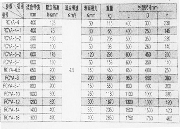 四川强磁除铁器设备,除铁器