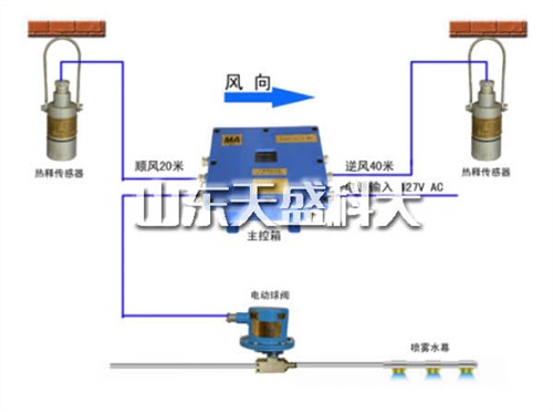 福建降尘装置推荐厂家,降尘装置