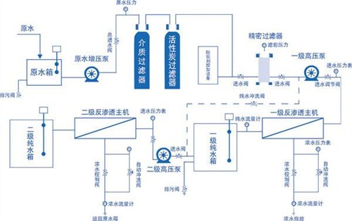 优良水处理制备系统便宜,水处理制备系统