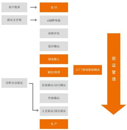 智能洁净管道系统承诺守信,洁净管道系统