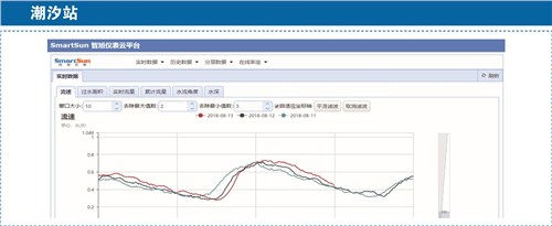 自动声学多普勒剖面流速仪品牌企业,声学多普勒剖面流速仪