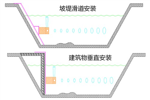 自动双频差分计术厂家实力雄厚,双频差分计术